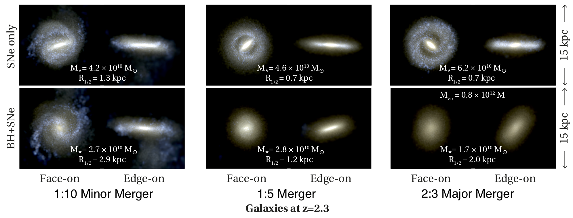 GM galaxies